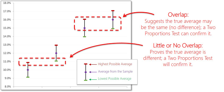 Interval Plot Example