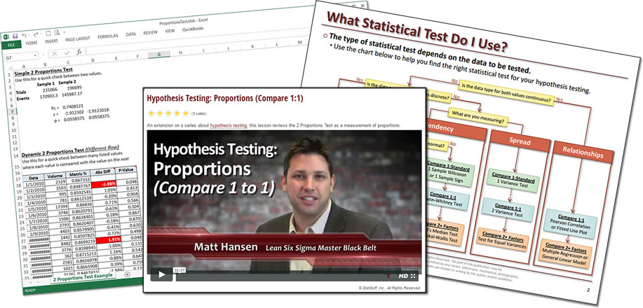 Two Proportions Test from StatStuff