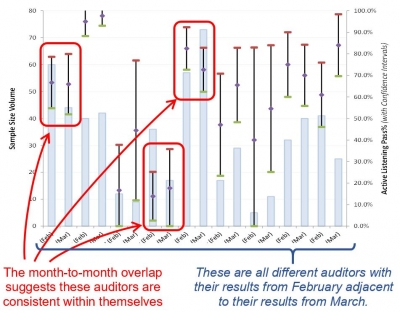 StatStuff - Case Study: Analysis of Data Inconsistency Saved $15 Million/Yr